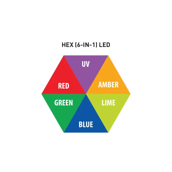 40 Hex IP Panel ADJ - Projecteur led 40 x 20W RGBAL + UV