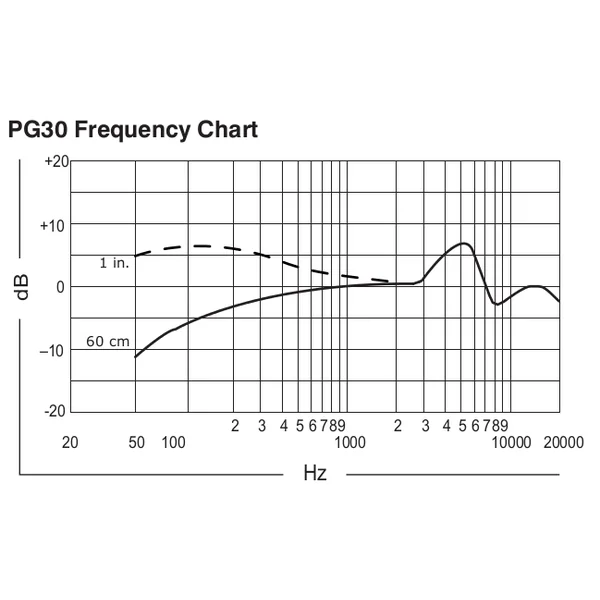 BLX14E PGA31 Shure - Micro HF Chant serre tête et récepteur