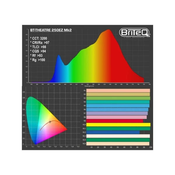 BT-THEATRE 250EZ Mk3 Briteq - Projecteur fresnel led 250W zoom electrique 3200K