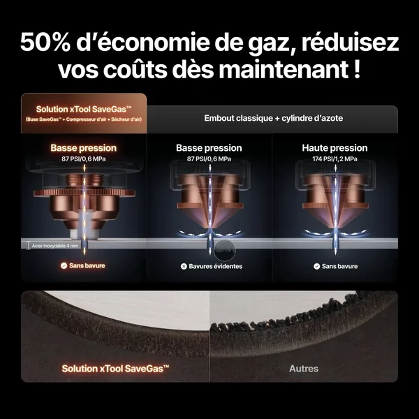 Compresseur d'air et Sécheur d'air sélectionnés par xTool