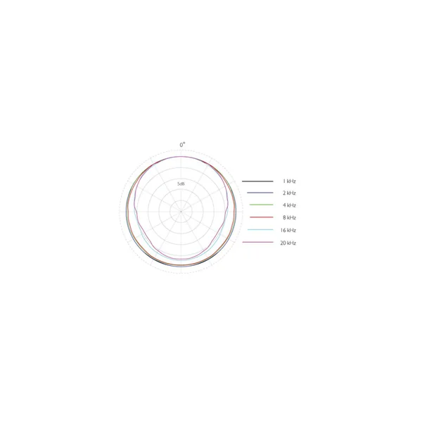 DPA 4066-OP-A-B90-LH