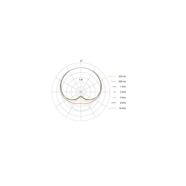 DPA 4488-DP-R-C90