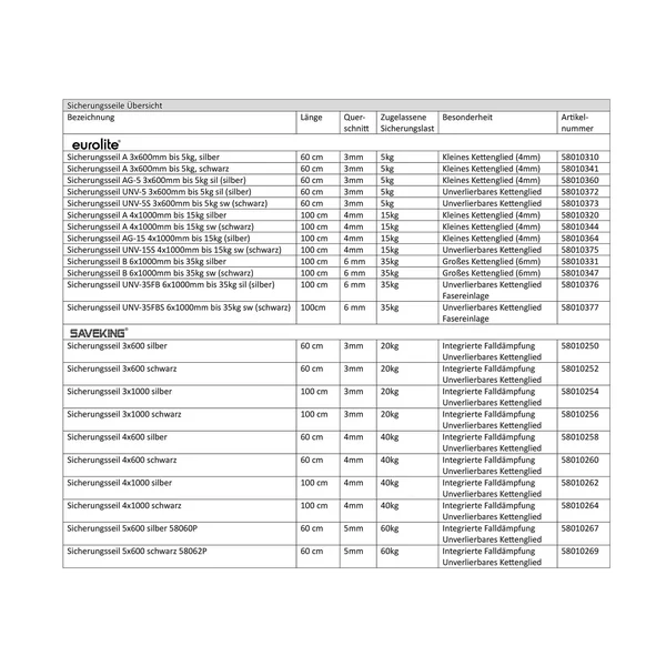EUROLITE Safety Bond UNV-5 3x600mm up to 5kg sil