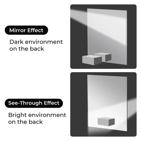 Feuille d'acrylique miroir translucide 2 mm (3 pièces)