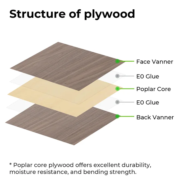 Feuilles de contreplaqué en bouleau de 3 mm (6 pièces)