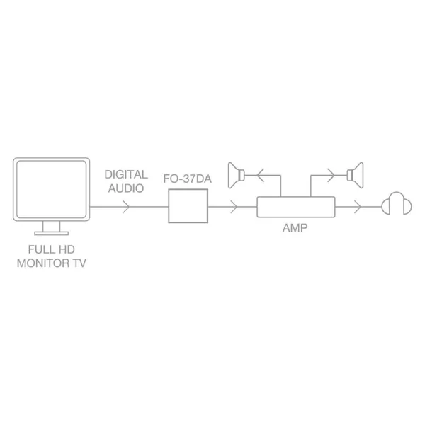 FO-37DA Convertisseur d'audio numérique à analogique