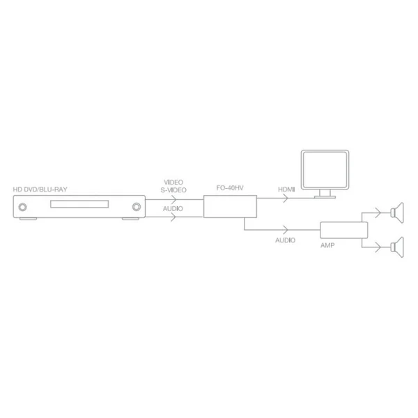 FO-40VH Convertisseur vidéo et audio