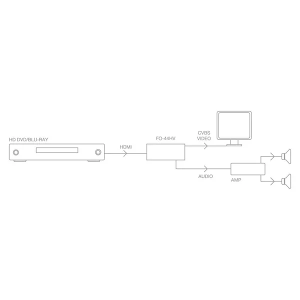FO-44HV Convertisseur HDMI à vidéo et audio