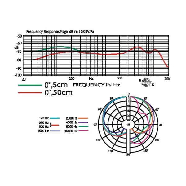 NX-8S Micro dynamique chant cardioïde