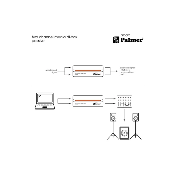 Palmer naab - Boîte DI Media passive à 2 canaux