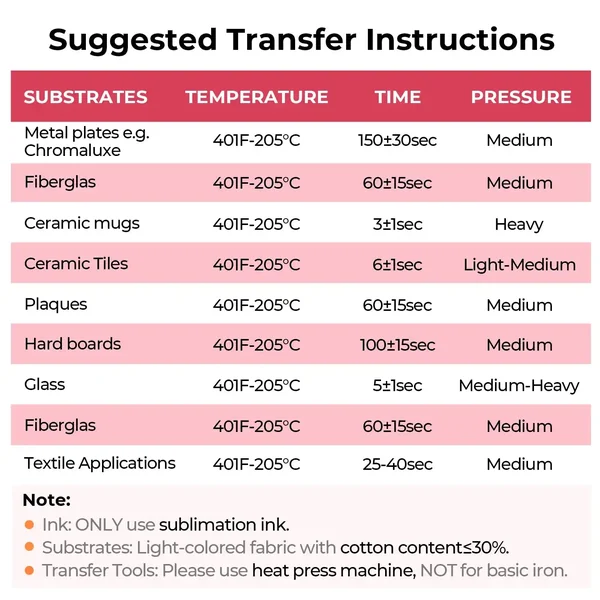 Papier de sublimation (150 pièces)