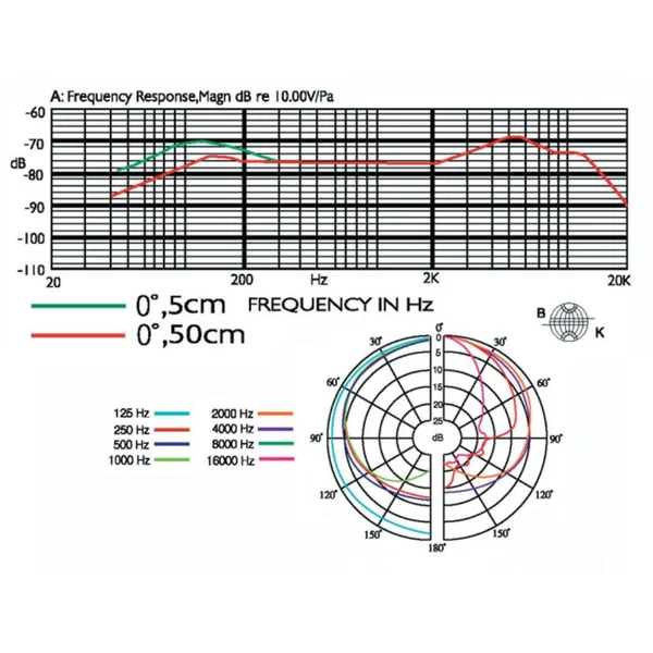 PDM-3 Microphone dynamique chant