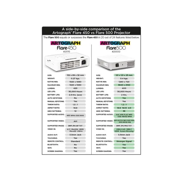 Projecteur Artograph Flare 500