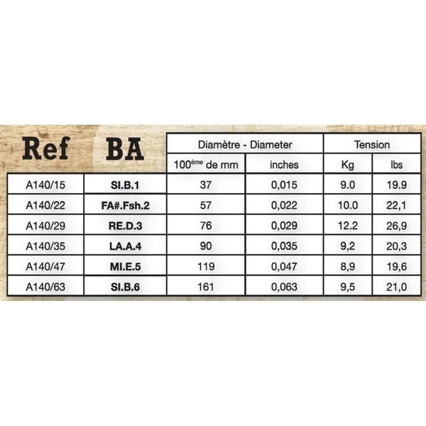 Savarez Strings for Acoustic Guitar Acoustic - Baritone (A140BA)