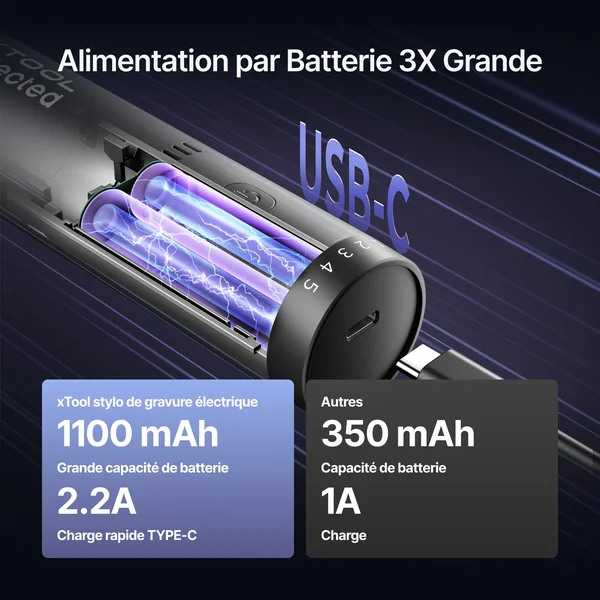 Set de stylo de gravure électrique