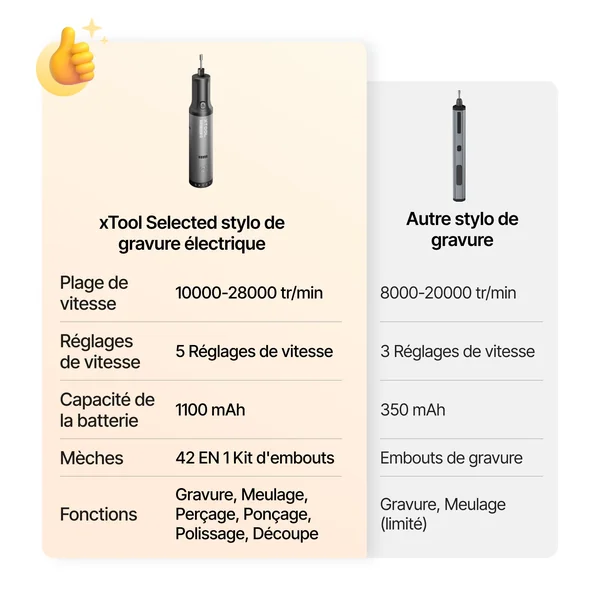 Set de stylo de gravure électrique