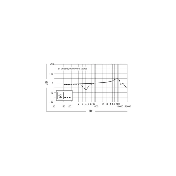 SHURE BETA 91A Micro Grosse Caisse