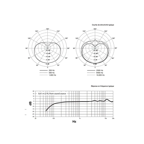 Shure KSM11B-C