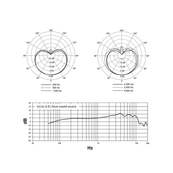Shure NXN8-C