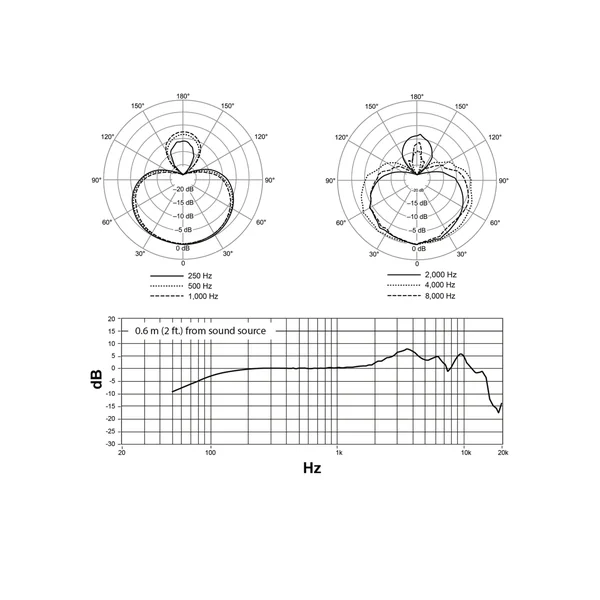 Shure NXN8-S