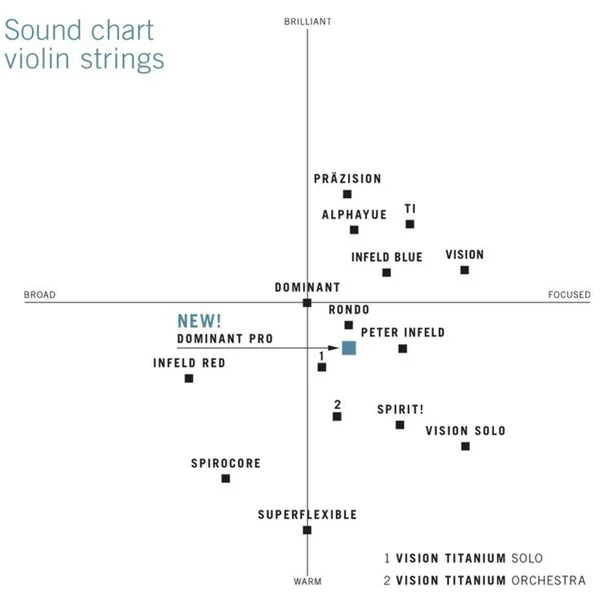 Thomastik-Infeld Violin strings Spirocore spiral core - Soft (S15Aw)