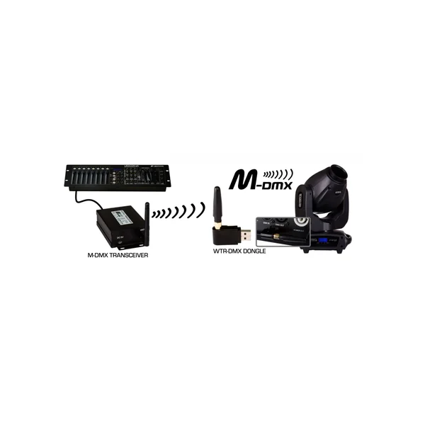 WTR-DMX Dongle