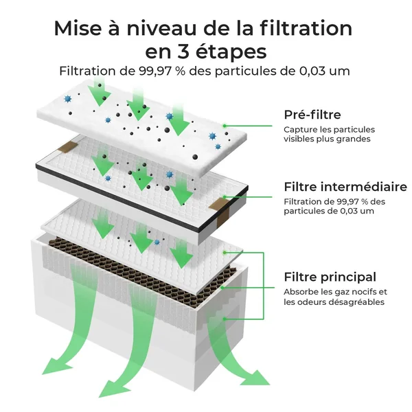 xTool Kit de Remplacement du Filtre pour le Purificateur de Fumée (1 Pack)