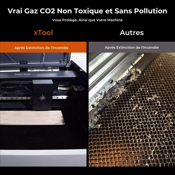 xTool Kit de Sécurité Incendie