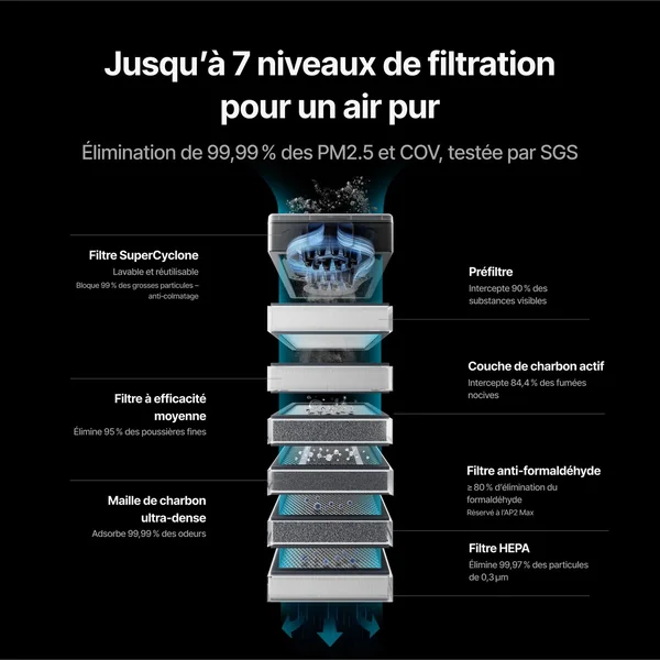 xTool Purificateur d'Air SafetyPro™ AP2 & AP2 Max - AMZ