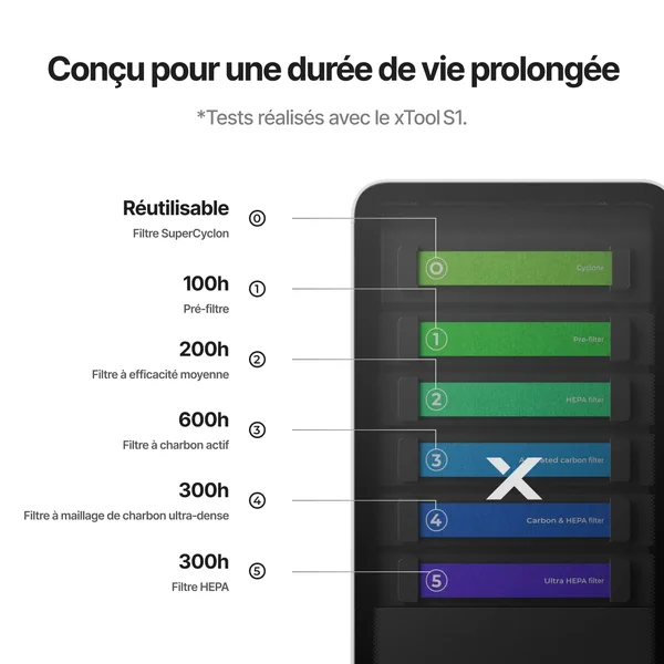 xTool Purificateur d'Air SafetyPro™ AP2 & AP2 Max - AMZ