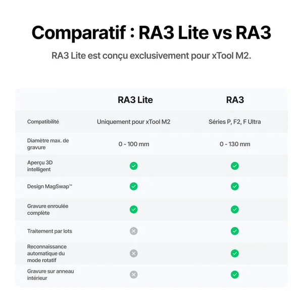 xTool RA3 / RA3 Lite : Gravure rotative intelligente pour bagues, gobelets et ornements